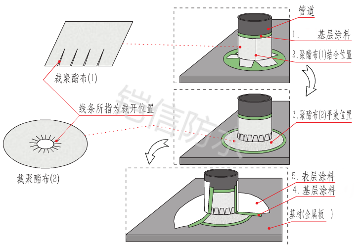 铠信钢结构屋面管道风机防水系统