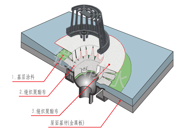 铠信水沟落水口防水系统